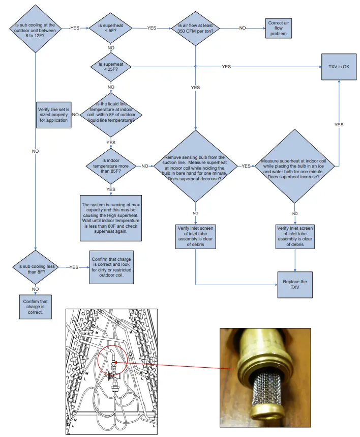 TRANE Technologies 4TXCB004DS3HCC Cased Aluminum Convertible Coil - Fig 10