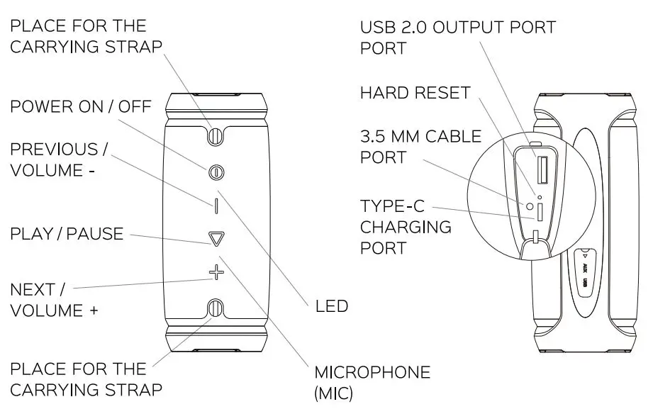 TREBLAB VND5216751 HD Max Wireless Speaker User Manual - Buttons and Parts