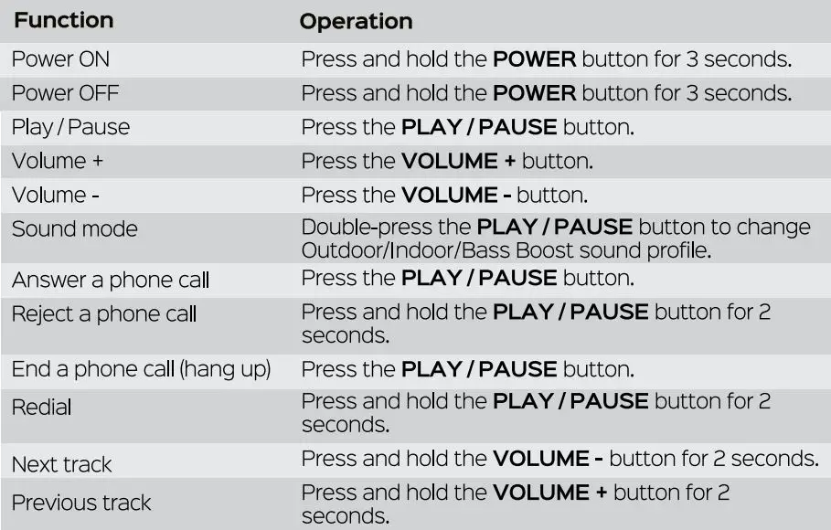 TREBLAB VND5216751 HD Max Wireless Speaker User Manual - Speaker Function