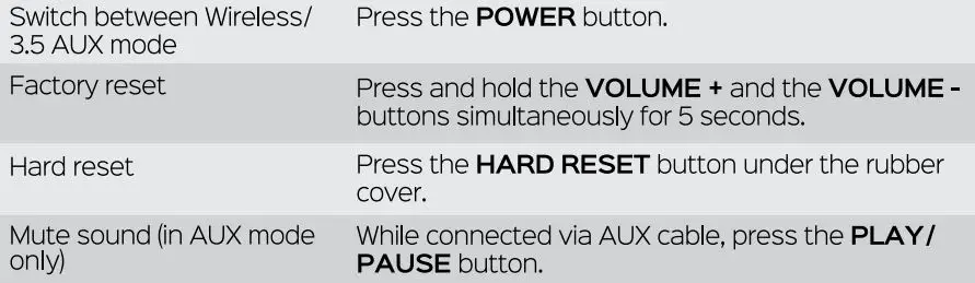 TREBLAB VND5216751 HD Max Wireless Speaker User Manual - Speaker Function