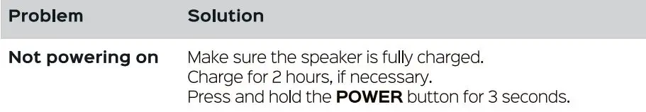 TREBLAB VND5216751 HD Max Wireless Speaker User Manual - Troubleshooting