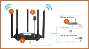 NEXXT SOLUTIONS Nyx1200-AC Plus Dual-Band AC Wireless Router - network