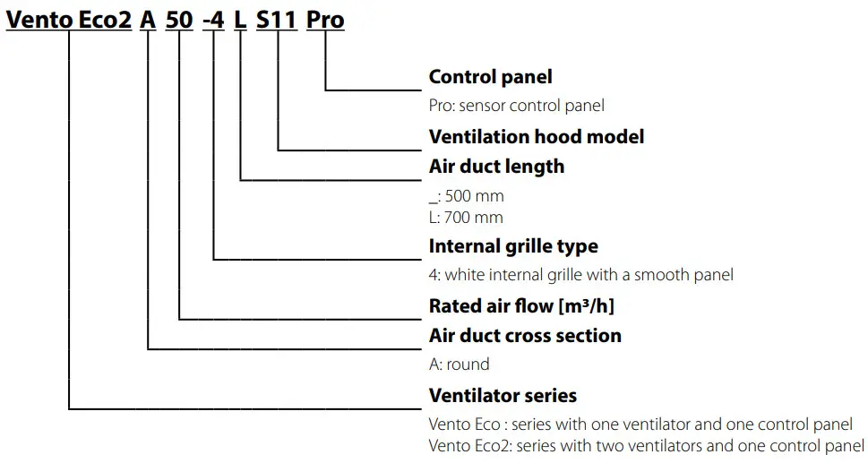 BLAUBERG Vento Eco A50 4 Pro Single Room Reversible Energy Recovery Ventilator - DESIGNATION KEY