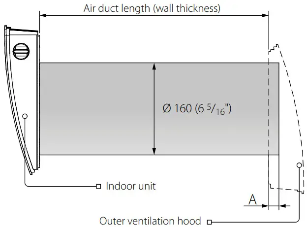 BLAUBERG Vento Eco A50 4 Pro Single Room Reversible Energy Recovery Ventilator - Figure 1