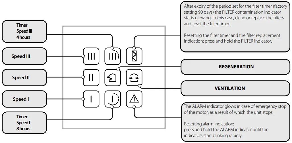BLAUBERG Vento Eco A50 4 Pro Single Room Reversible Energy Recovery Ventilator - Figure 14