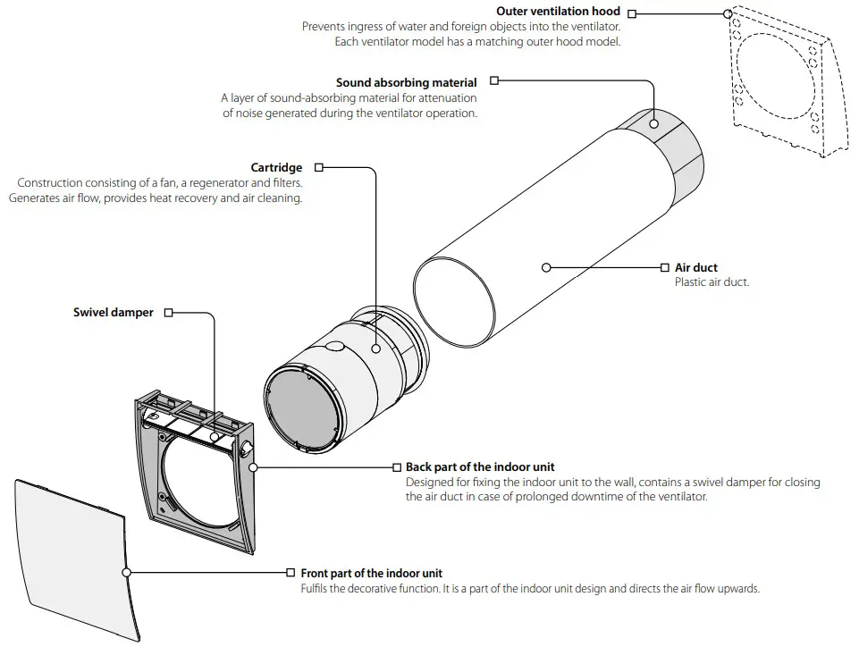 BLAUBERG Vento Eco A50 4 Pro Single Room Reversible Energy Recovery Ventilator - Figure 4