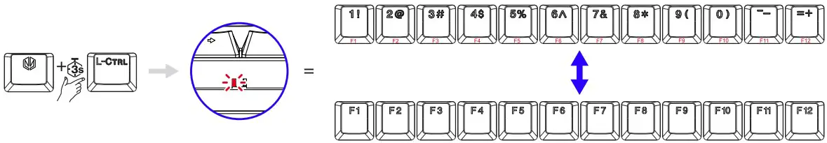 ALTERNATIVE KEY FUNCTION