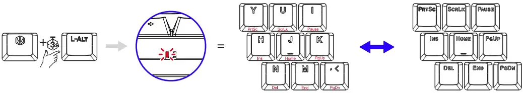 ALTERNATIVE KEY FUNCTION