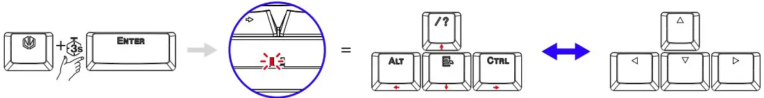 ALTERNATIVE KEY FUNCTION