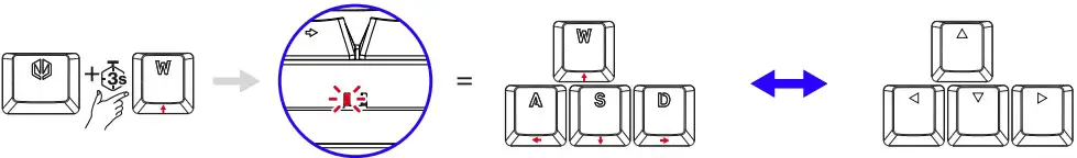 ALTERNATIVE KEY FUNCTION