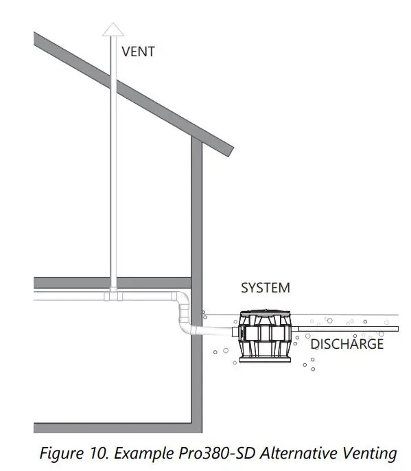 Liberty Pumps Pro370-Series Simplex Sewage Grinder Systems Installation Guide - Figure 10
