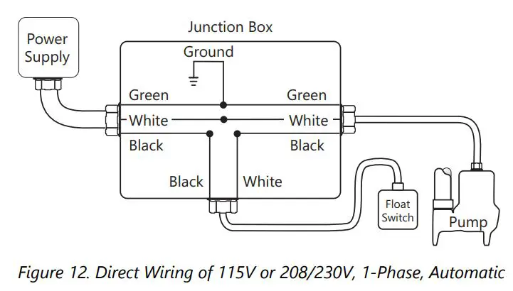 Liberty Pumps Pro370-Series Simplex Sewage Grinder Systems Installation Guide - Figure 12