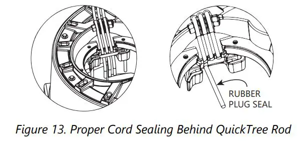 Liberty Pumps Pro370-Series Simplex Sewage Grinder Systems Installation Guide - Figure 13