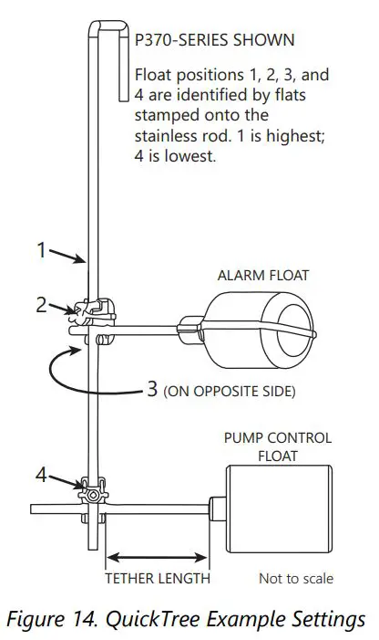 Liberty Pumps Pro370-Series Simplex Sewage Grinder Systems Installation Guide - Figure 14