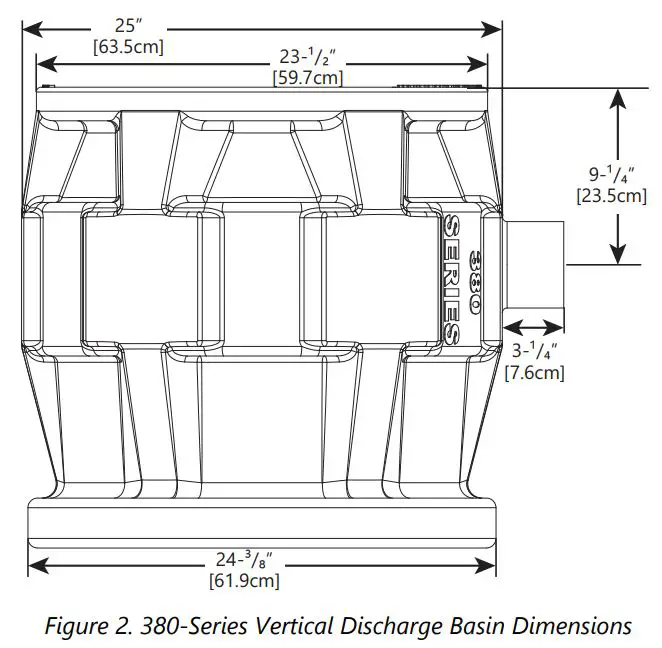 Liberty Pumps Pro370-Series Simplex Sewage Grinder Systems Installation Guide - Figure 2
