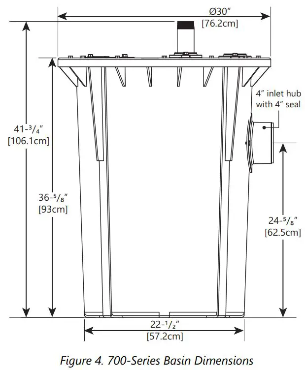 Liberty Pumps Pro370-Series Simplex Sewage Grinder Systems Installation Guide - Figure 4