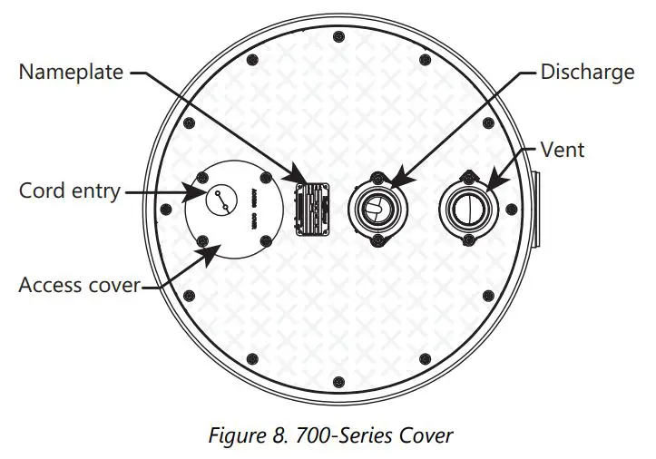 Liberty Pumps Pro370-Series Simplex Sewage Grinder Systems Installation Guide - Figure 8