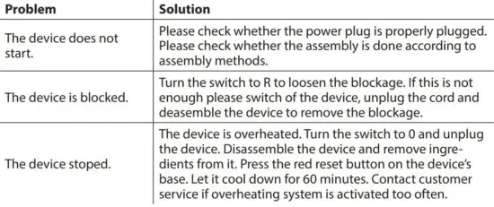FIG 7 Troubleshooting table.JPG