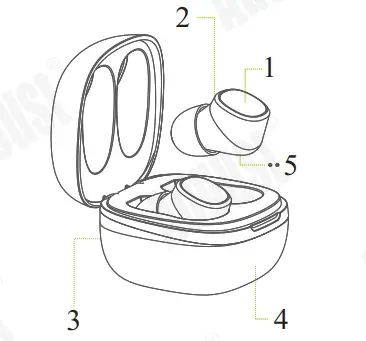 Part Names and Functions