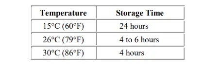 Spectra-S2-Plus-Electric-Breast-Milk-Pump-Fig-21
