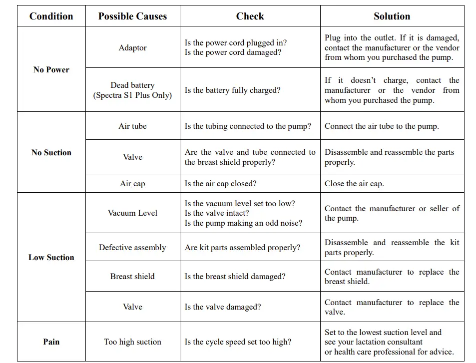 Spectra-S2-Plus-Electric-Breast-Milk-Pump-Fig-25