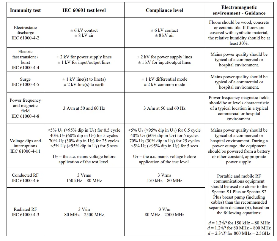 Spectra-S2-Plus-Electric-Breast-Milk-Pump-Fig-29