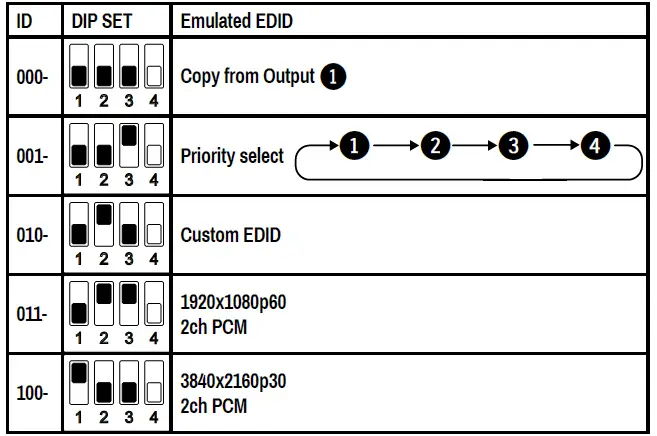 LIGHTWARE-DA4-HDMI20-C-Full-4K-TPS-HDBaseTTM-HDMI-2 (4)