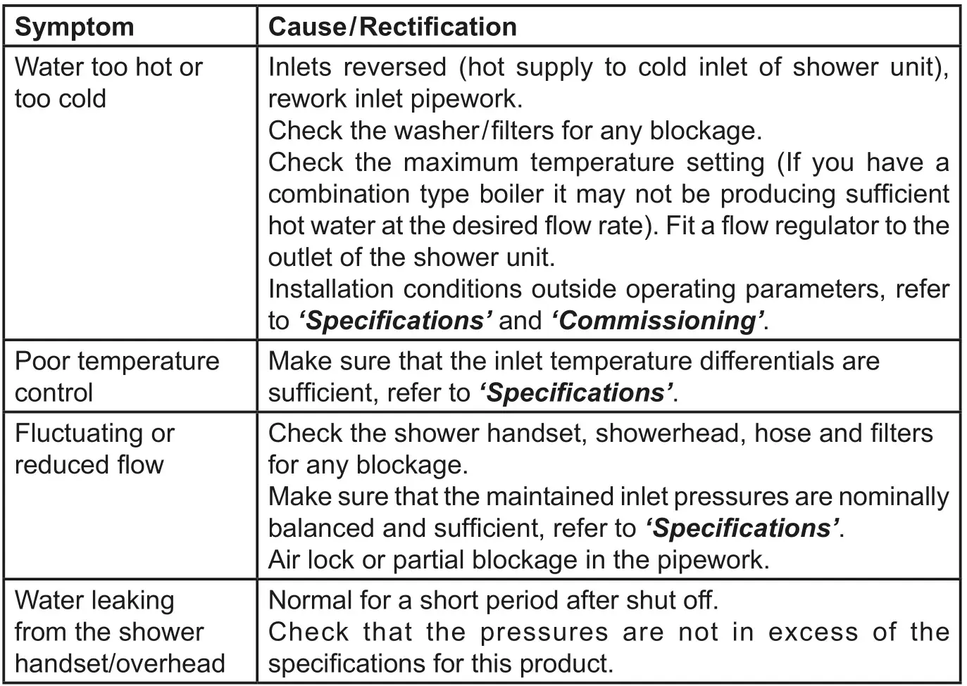 KOHLER Mira Atom ERD Thermostatic Bar Valve - Fault Diagnosis