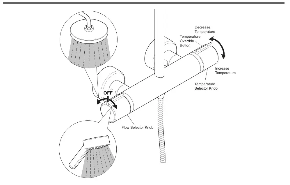 KOHLER Mira Atom ERD Thermostatic Bar Valve - Operation