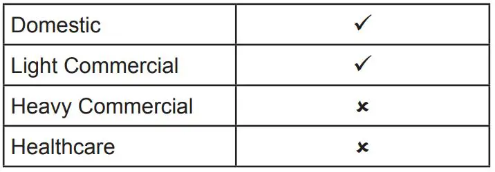 KOHLER Mira Atom ERD Thermostatic Bar Valve - Recommended Usage