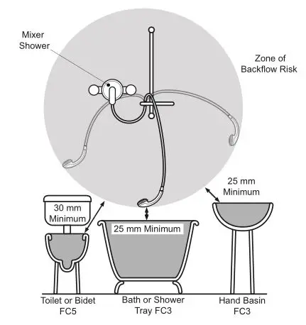 KOHLER Mira Atom ERD Thermostatic Bar Valve - The position of the shower and shower fittings must provide a minimum gap
