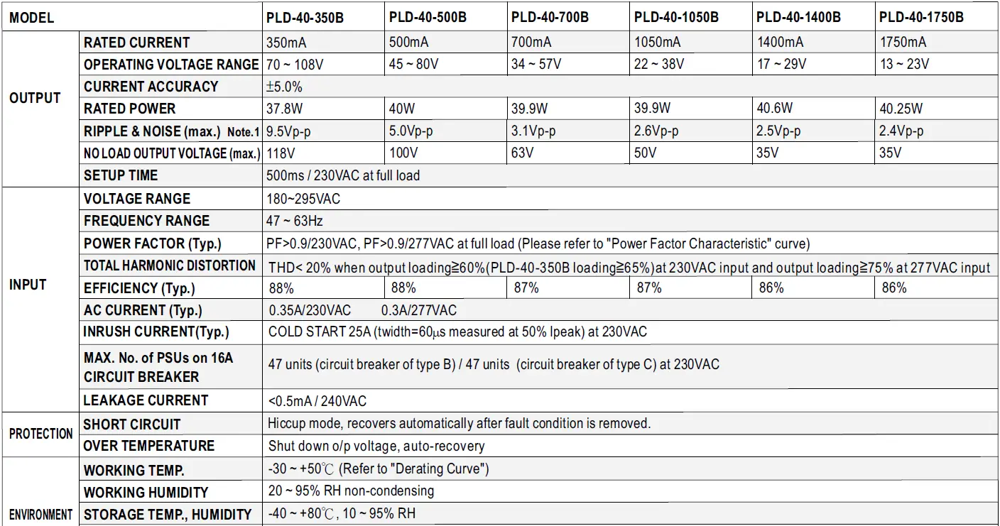 MEAN-WELL-PLD-40-Series-40W-Single-Output-LED-Power-Supply-Owner-FIG-10