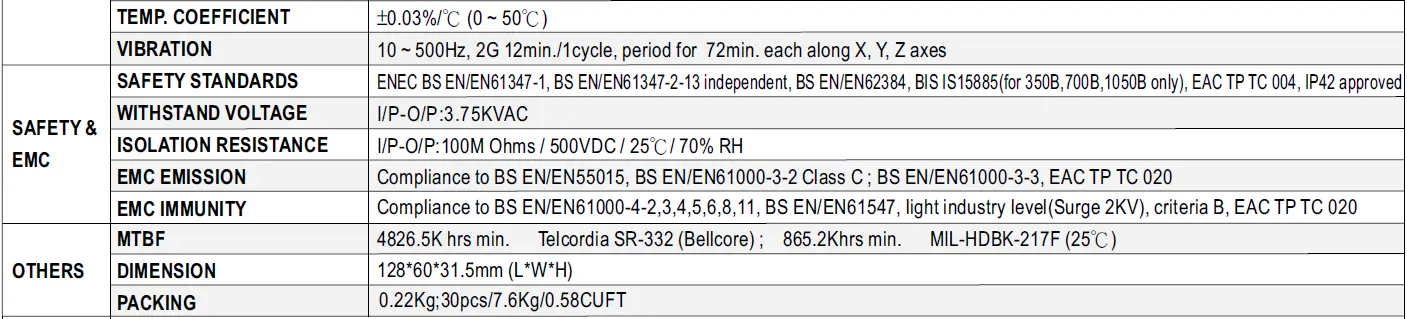 MEAN-WELL-PLD-40-Series-40W-Single-Output-LED-Power-Supply-Owner-FIG-11