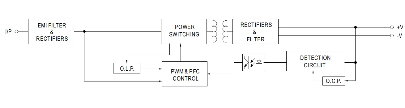 MEAN-WELL-PLD-40-Series-40W-Single-Output-LED-Power-Supply-Owner-FIG-4