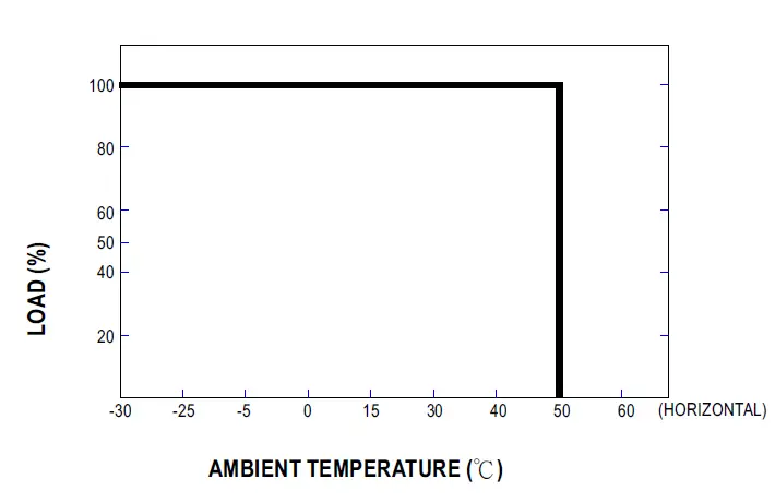 MEAN-WELL-PLD-40-Series-40W-Single-Output-LED-Power-Supply-Owner-FIG-5