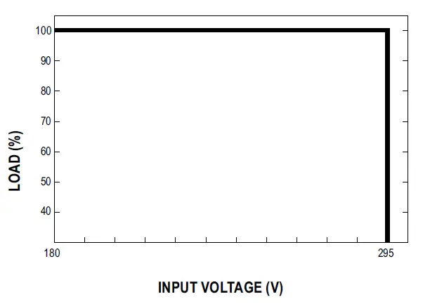 MEAN-WELL-PLD-40-Series-40W-Single-Output-LED-Power-Supply-Owner-FIG-6