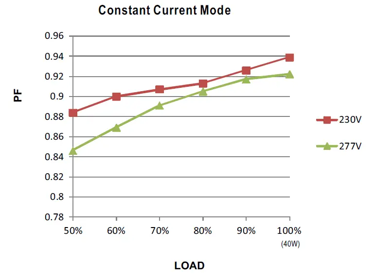 MEAN-WELL-PLD-40-Series-40W-Single-Output-LED-Power-Supply-Owner-FIG-7