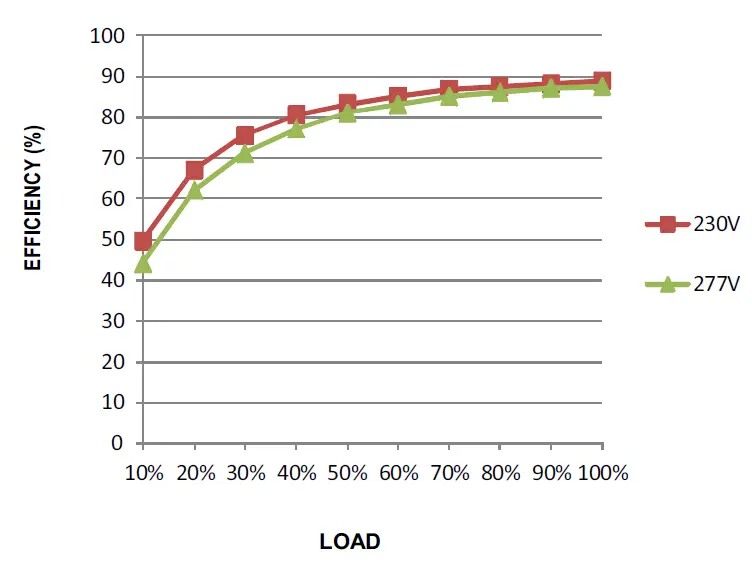 MEAN-WELL-PLD-40-Series-40W-Single-Output-LED-Power-Supply-Owner-FIG-8