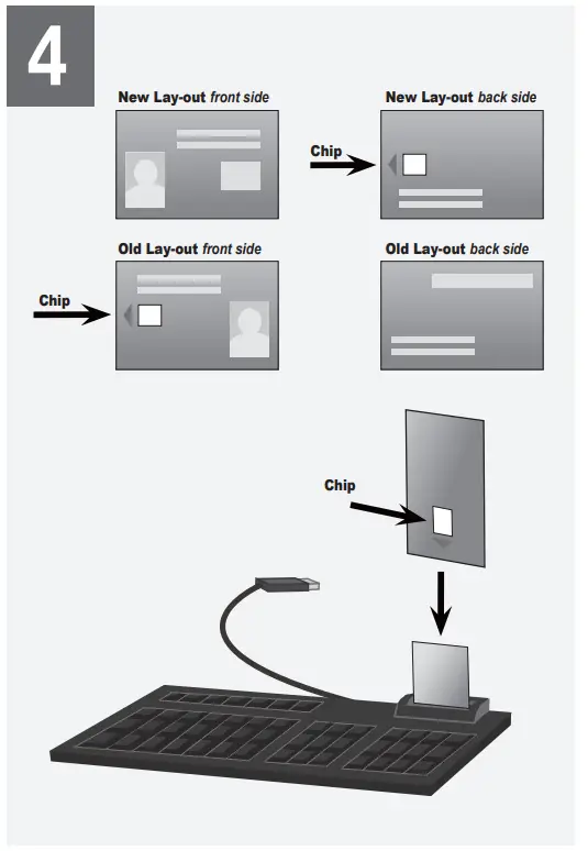 ACT AC5475 Wired Keyboard USB with Smart Card Reader - fig 1