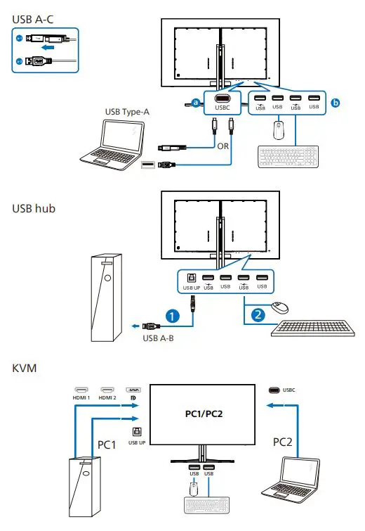 PHILIPS 42M2N8900 Evnia OLED Gaming Monitor User Guide - How to use