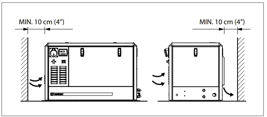 Generator set requirements
