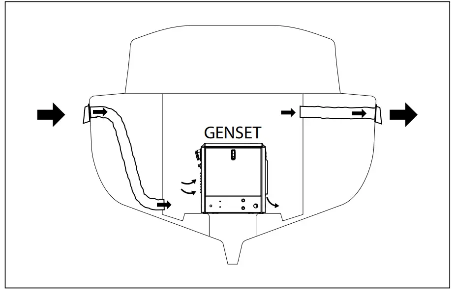 Generator Set Compartment Ventilation