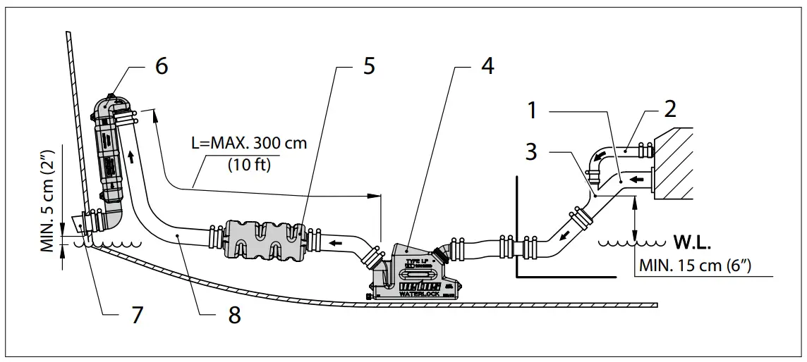Dimensional recommendations