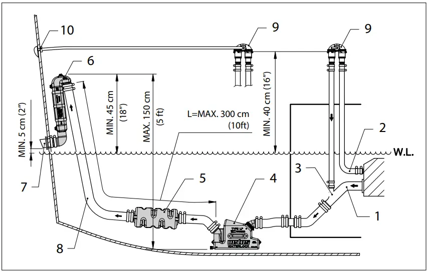 Dimensional recommendations