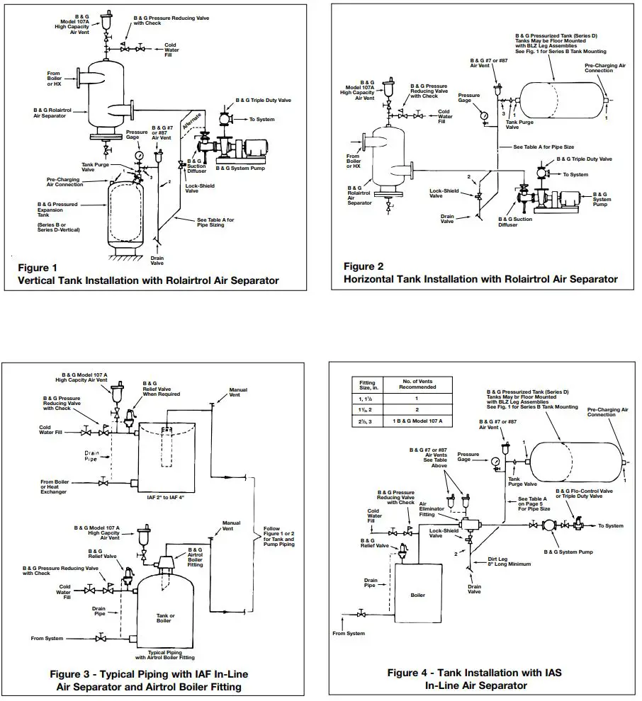 Bell Gossett A01500J Pressurized Expansion Tanks Instruction Manual - Fig 1,2,3,4