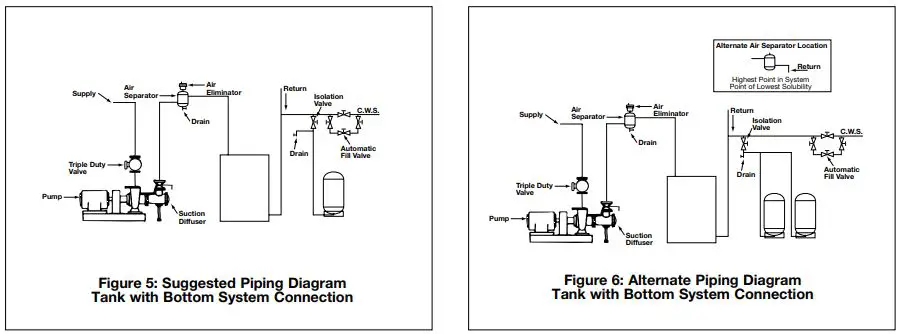 Bell Gossett A01500J Pressurized Expansion Tanks Instruction Manual - Fig 5,6