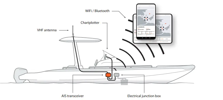 em-trak-B921-Tender-Class-B-AIS-Transceiver-FIG-1