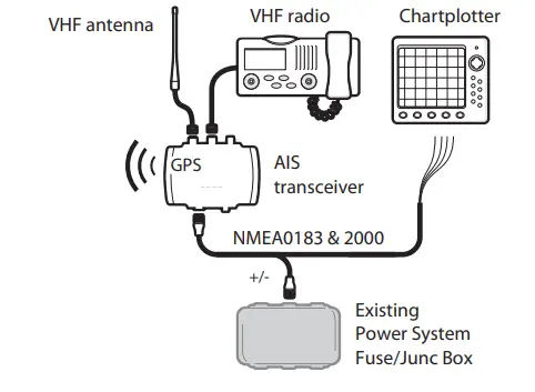 em-trak-B921-Tender-Class-B-AIS-Transceiver-FIG-3