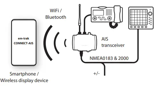 em-trak-B921-Tender-Class-B-AIS-Transceiver-FIG-4