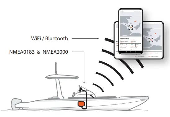 em-trak-B921-Tender-Class-B-AIS-Transceiver-FIG-5